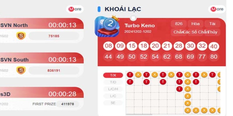 xo-so-df999-nhieu-loai-hinh